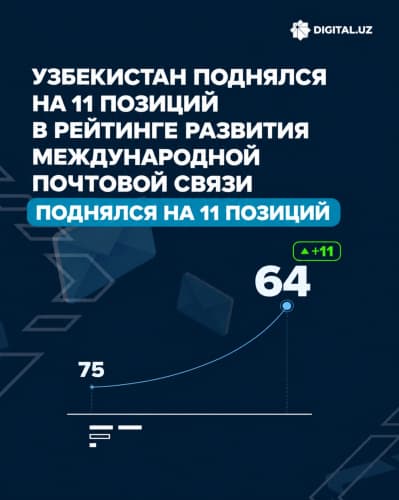 Узбекистан поднялся на 11 позиций в рейтинге развития международной почтовой связи