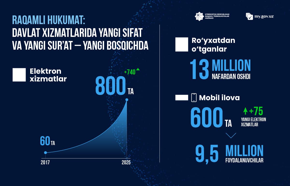 Цифровое правительство: новое качество и новые темпы государственных услуг — на новом этапе
