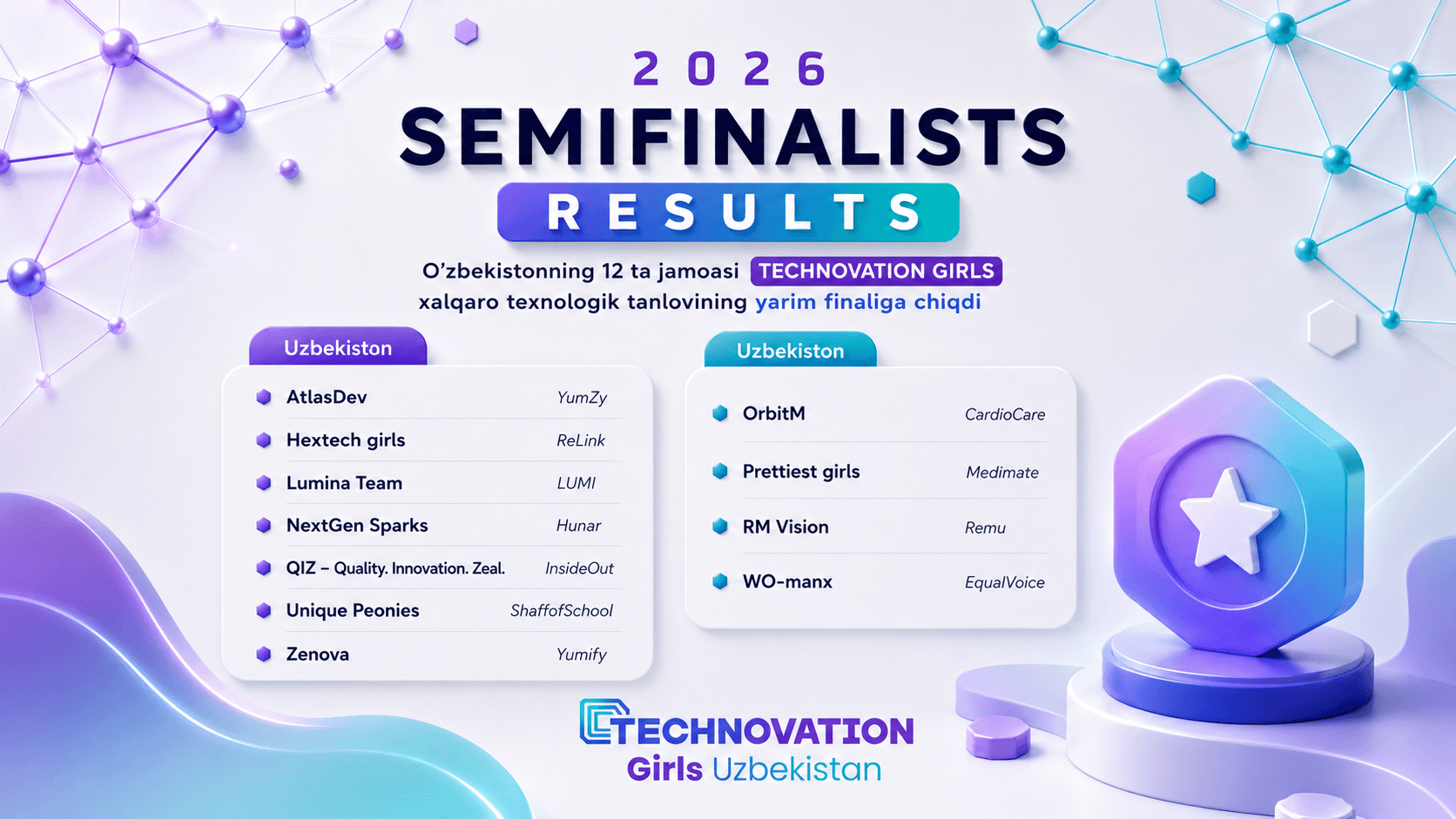 12 Teams from Uzbekistan Advance to the Semi-Finals of the International Technovation Girls Competition