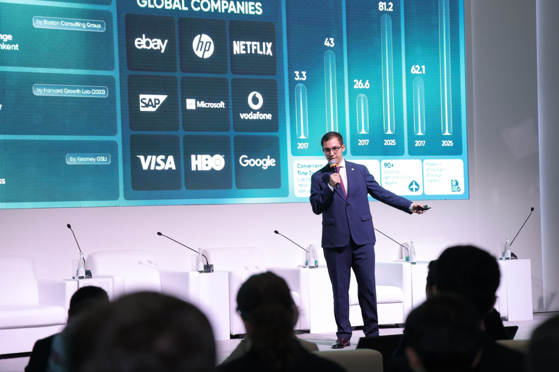 ICT WEEK: O‘zbekiston va Yaqin Sharq o‘rtasidagi texnologik va investitsiyaviy hamkorlik muhokama qilindi